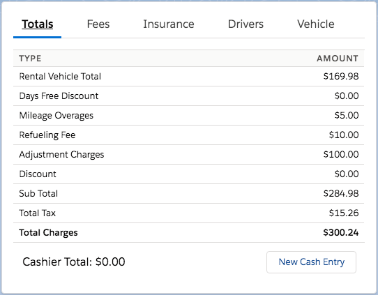 How to process Rental Returns