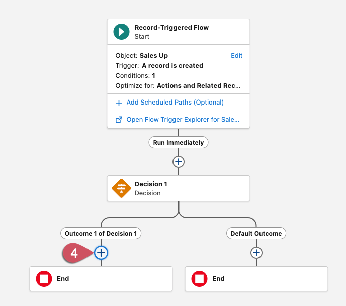 How to send ADF Payload Using Flows